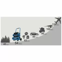 Pack SCHEPPACH Compresseur Super Silencieux - 2 X 10L - 750W - HC20Si-Twin - Tuyau 15m -Promos SCHEPPACH Boutique 54687114 4